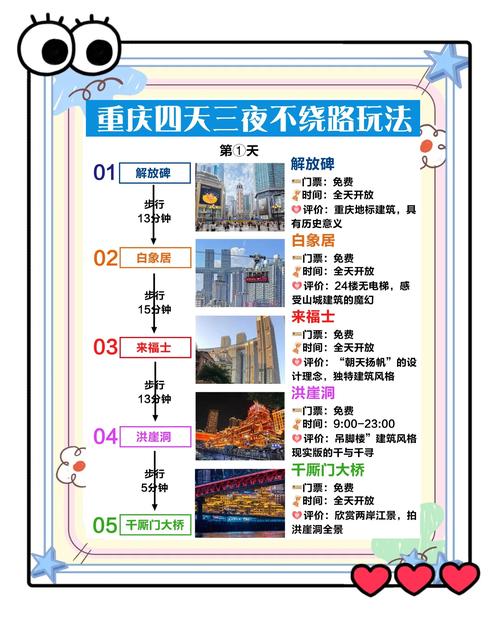 重庆旅游攻略自由行最佳路线