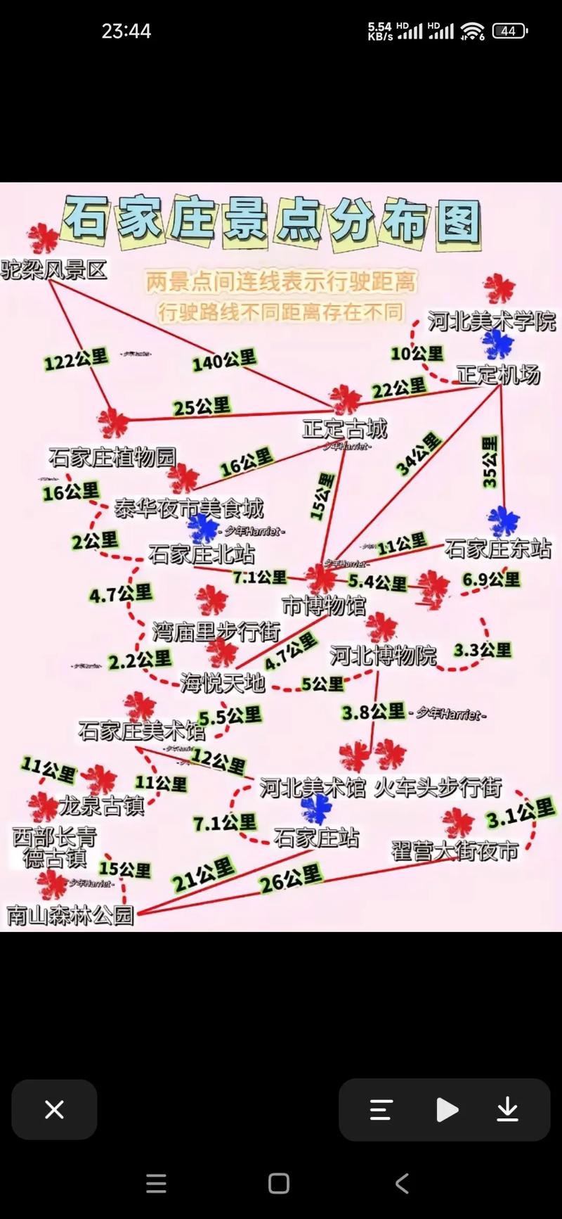 石家庄自驾二日游最佳攻略,详细行程推荐