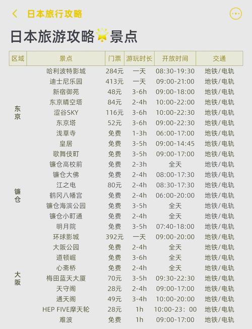 日本旅游购物费用表(去日本旅游费用表)