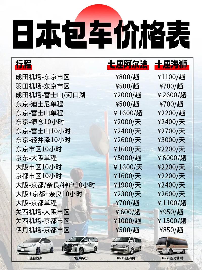 邮轮跟团去日本旅游不打算买东西单纯观光需要多少钱?