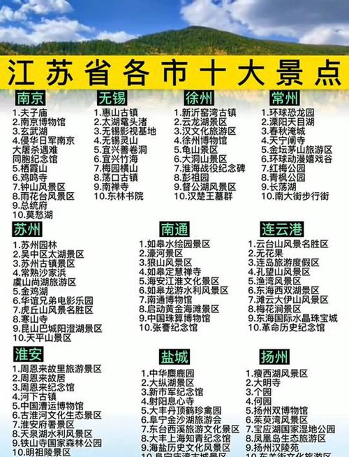 江苏省景点排名前十榜