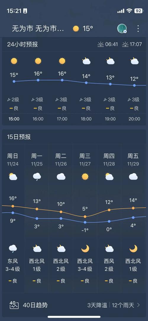 无为的天气最近10有雨吗?