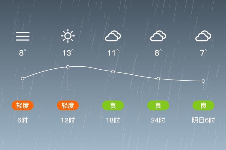 春节初一到十五芜湖天气预报