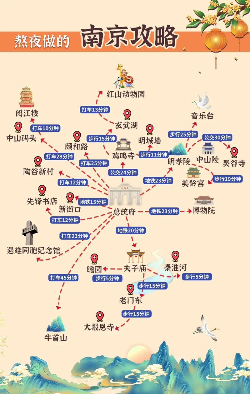 南京一日游攻略求助?