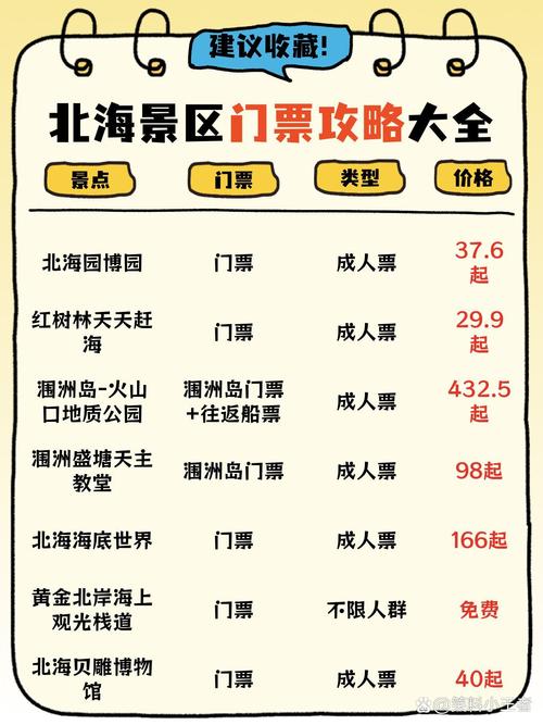 北海旅游攻略:必去景点推荐