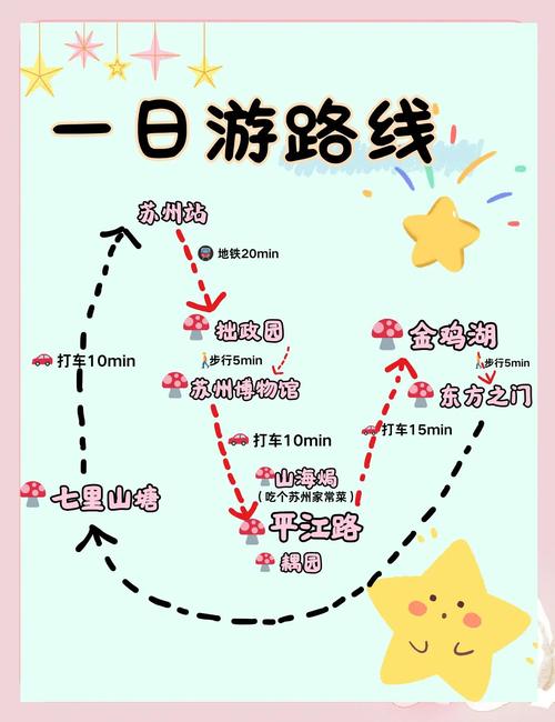 苏州一日游的最佳路线是什么呢?