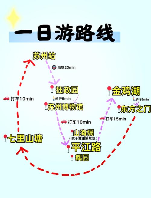 苏州西山岛一日游最佳路线