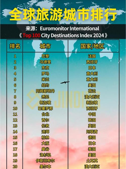 东北最值得去的前十城市,旅游地推荐东北