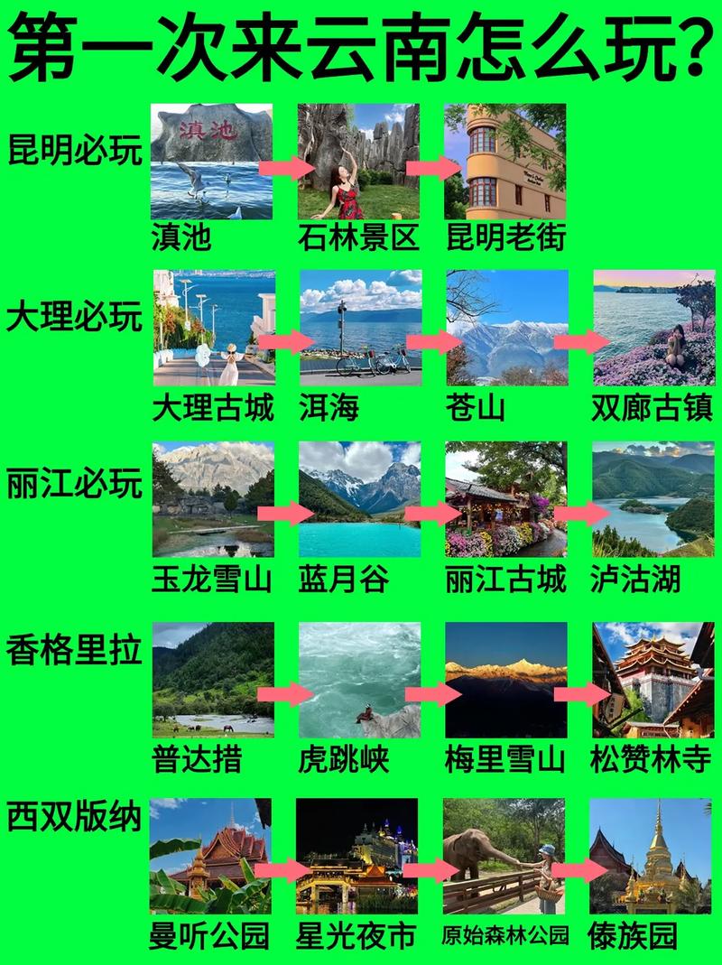 云南排名前十的旅游景点都有哪些