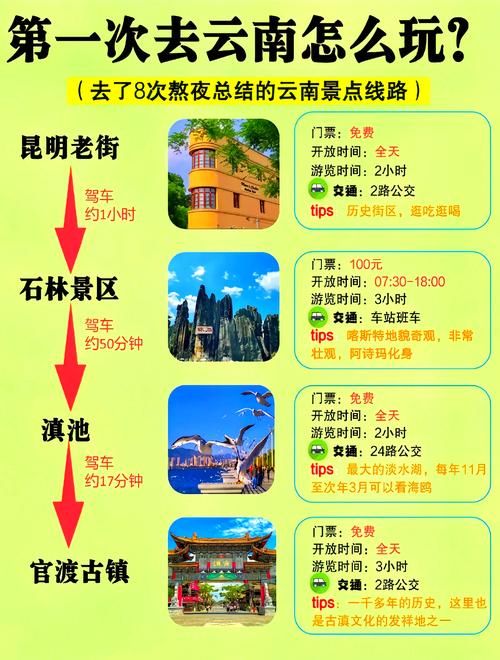 云南旅游景点排名前十名