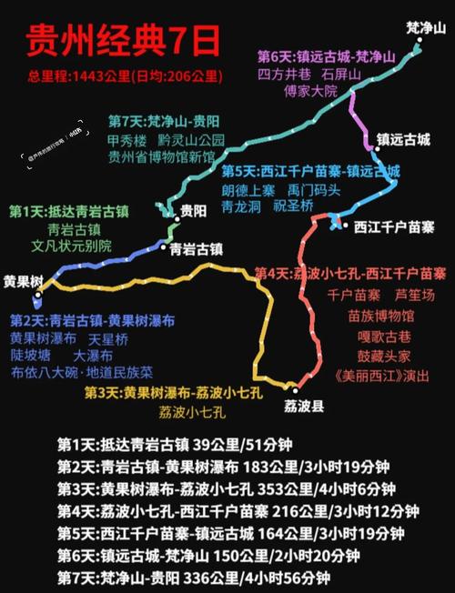 贵州旅游攻略7日游最佳方案