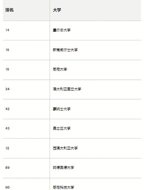 墨尔本大学qs排名