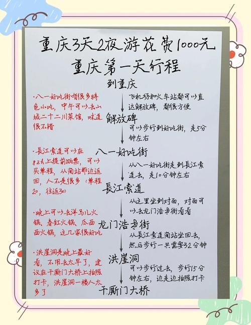 重庆三日游最佳攻略和路线