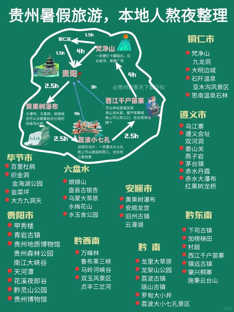 贵州贵阳旅游攻略,本地人带你玩,路线+行程,穷游必备!