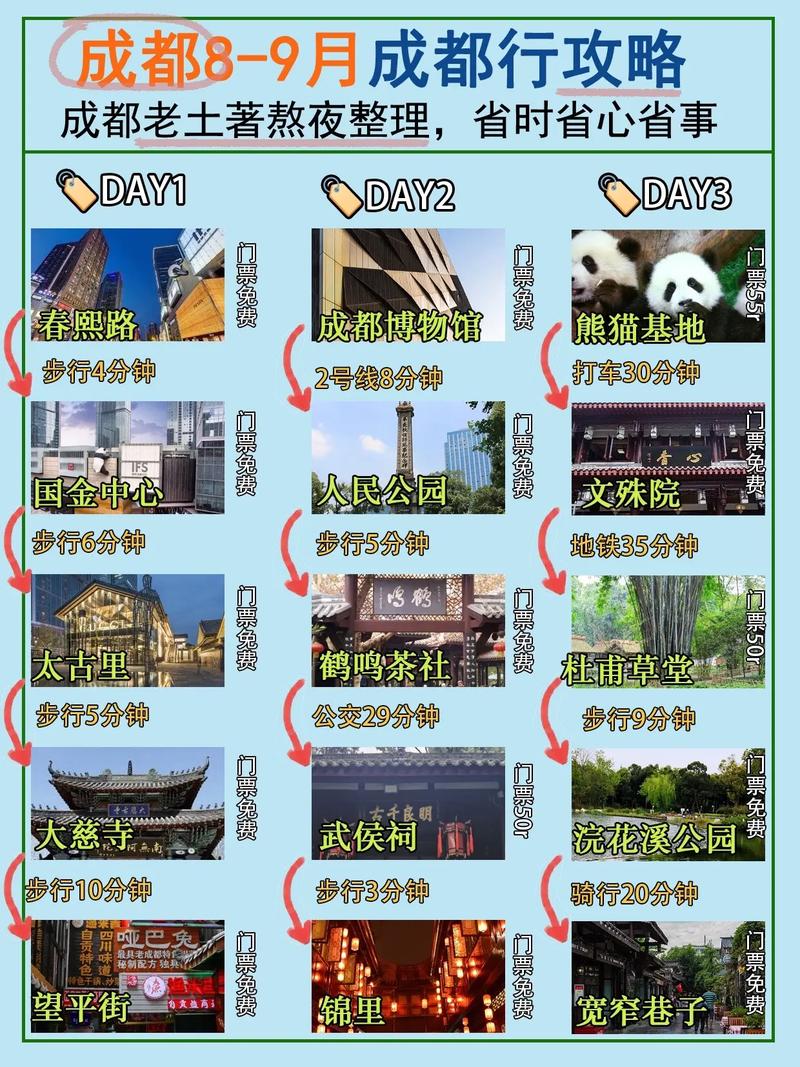 成都市内一日游最佳攻略