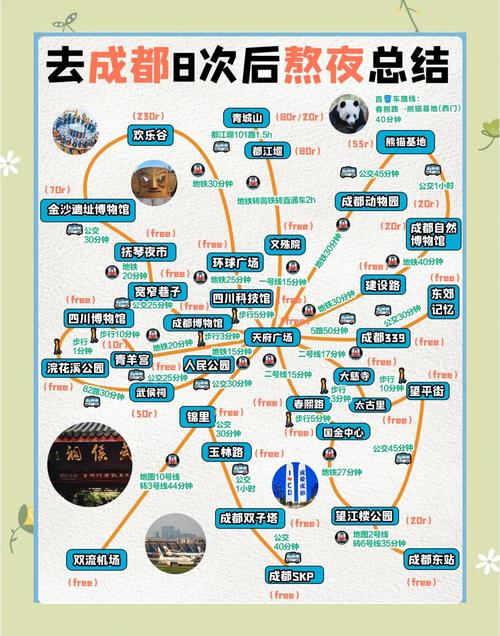 成都旅游一日游攻略大全,成都一日游旅游线路
