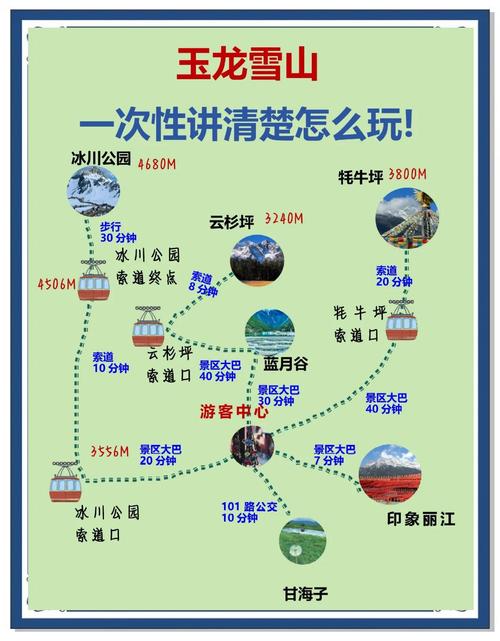 最新玉龙雪山一日游攻略
