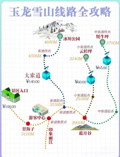 玉龙雪山五天四有哪些旅行攻略呢?