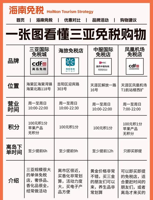 新手去海口免税店必看,不做攻略别去!