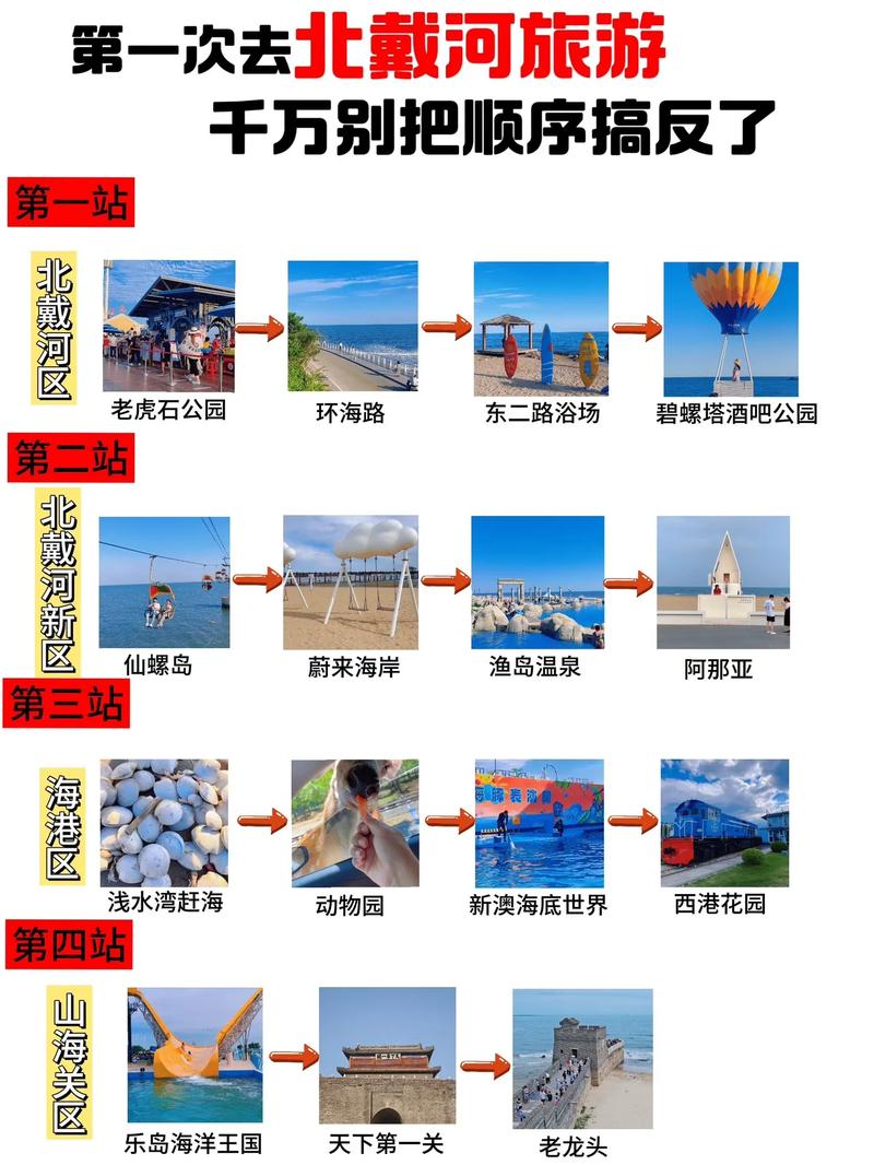 南戴河旅游景点有哪些