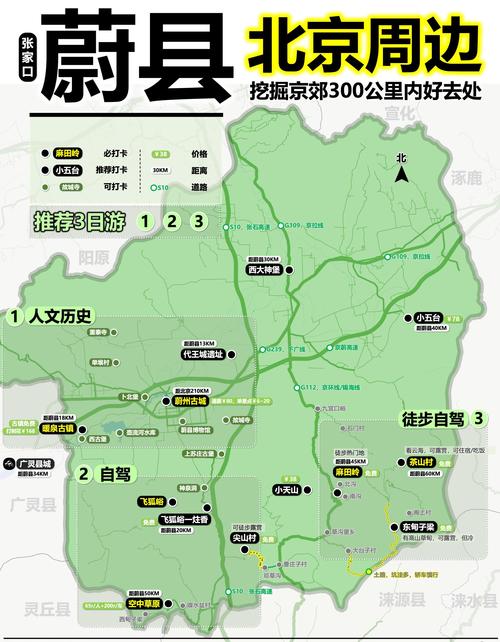 北京周边游玩自驾游路线推荐