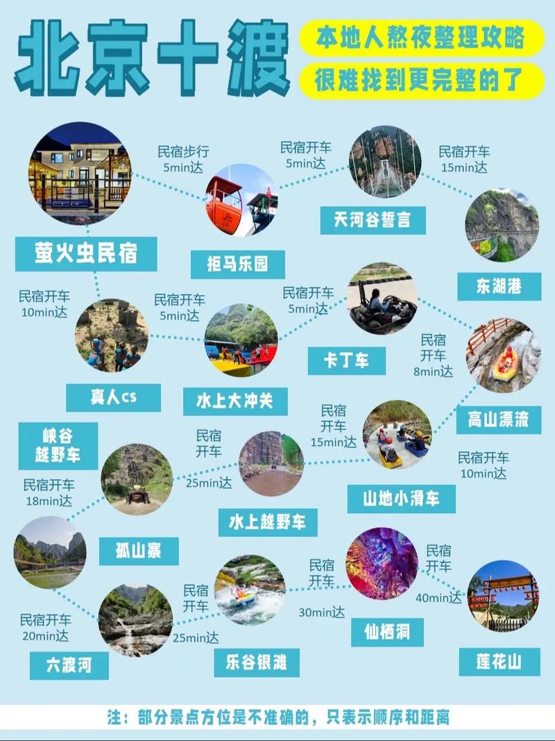 我想带孩子去十渡游玩。谁能给点好的建议,或者推荐一些好的游玩心德...