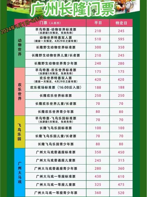 广州长隆门票多少啊