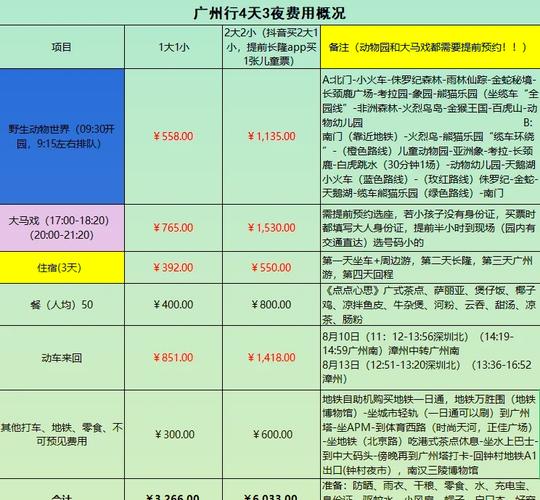 广州长隆一日游多少钱,最新费用一览表