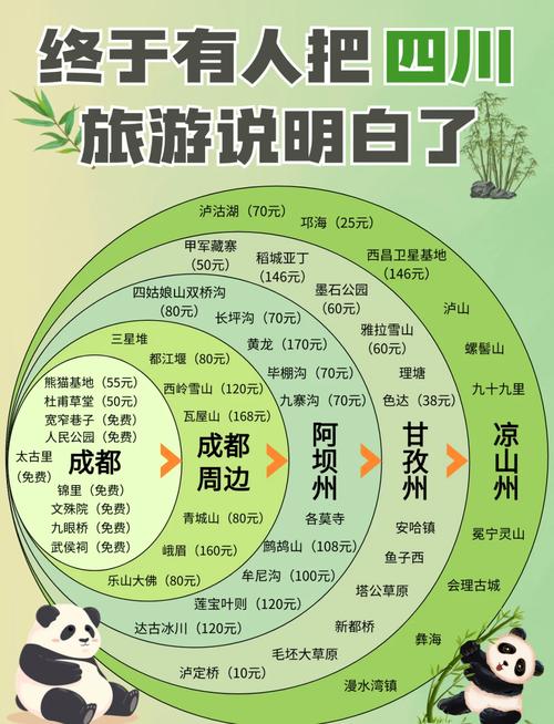 成都去九寨沟旅游攻略自助游,成都去九寨沟旅游需要几天