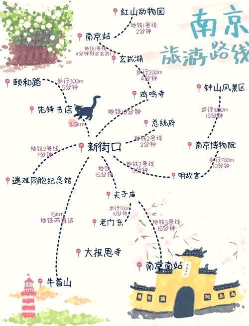 南京周边有什么好玩的城市?一日游或者两日游。不跟团
