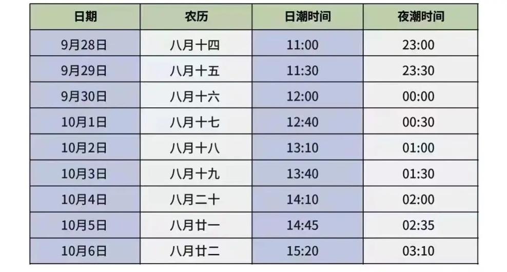 钱塘江大潮时间几点到几点