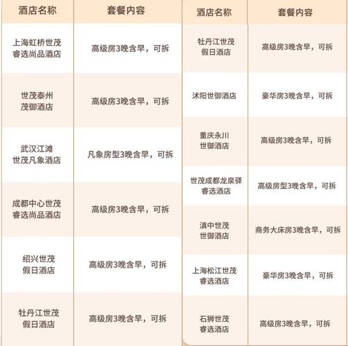 2022年开一家亚朵酒店到底需要多少钱?有情怀的酒店投资人必看!_百度...