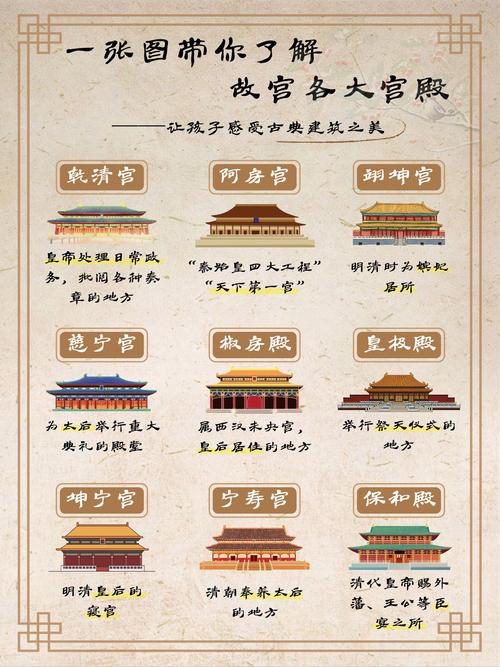 故宫博物院简介及资料