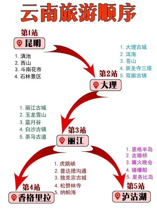 丽江到大理怎么去