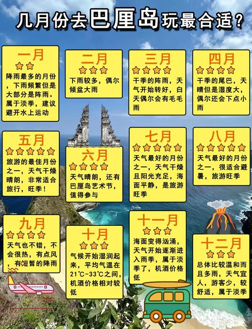 10月份去巴厘岛好吗