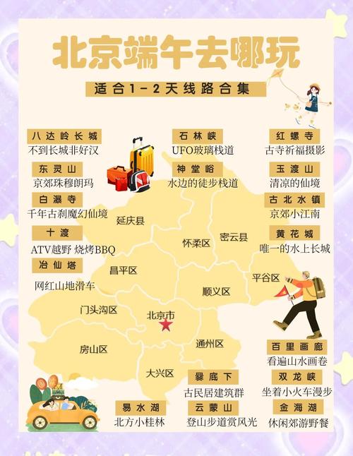 北京周边一日游最佳路线