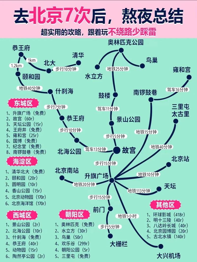 北京三天旅游攻略:必去景点推荐