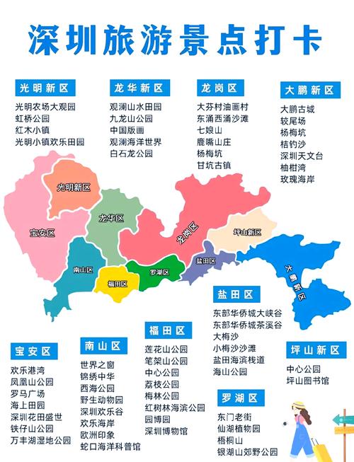 深圳免费旅游景点排名前十