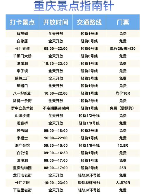 阿尔山未来一周天气预报