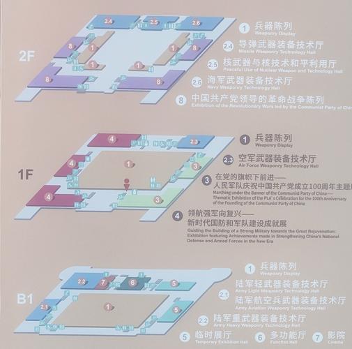 北京军事博物馆一日游攻略