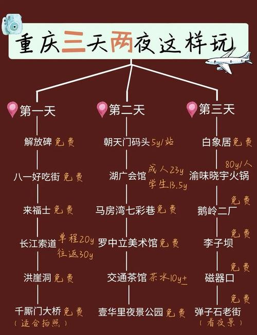 重庆两天三夜游玩攻略