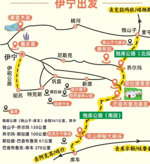 新疆伊犁旅游攻略路线