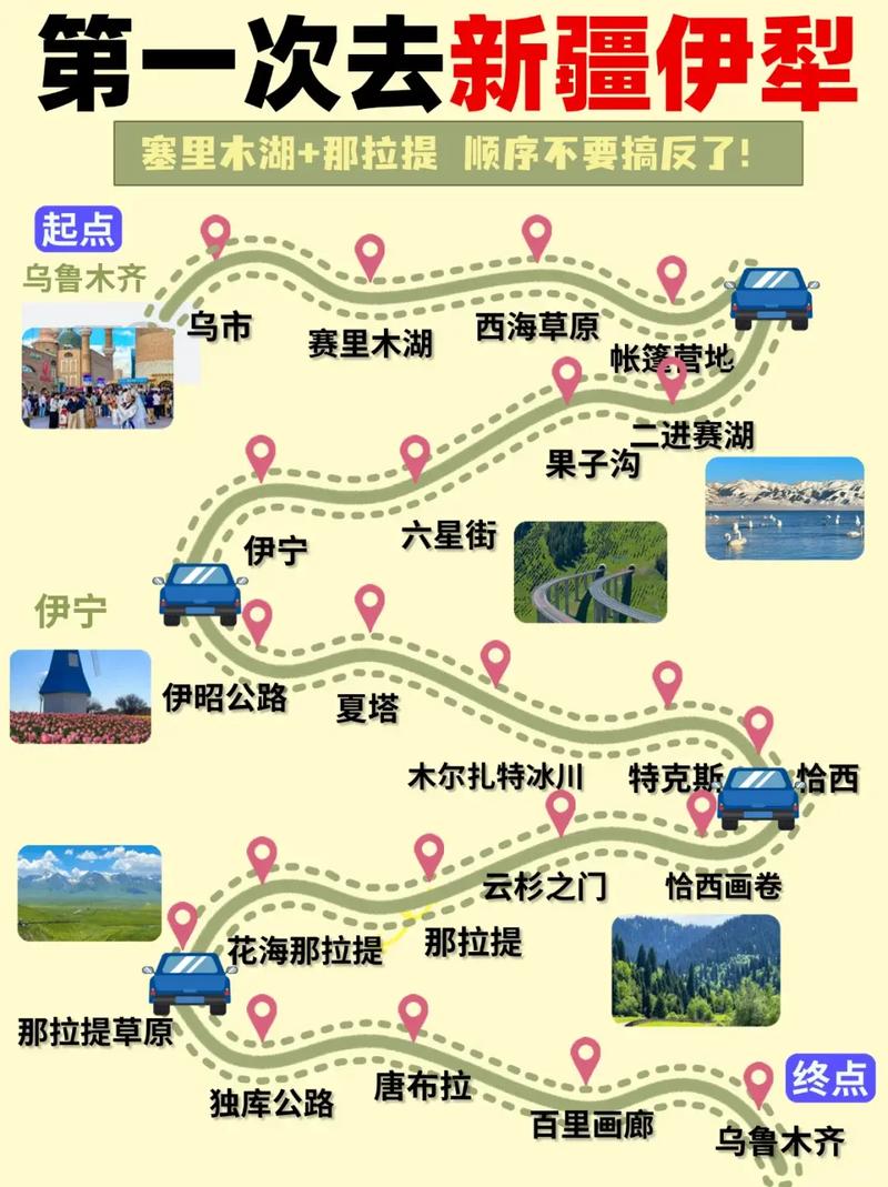 山东去伊犁的最佳路线,西安伊犁旅游攻略