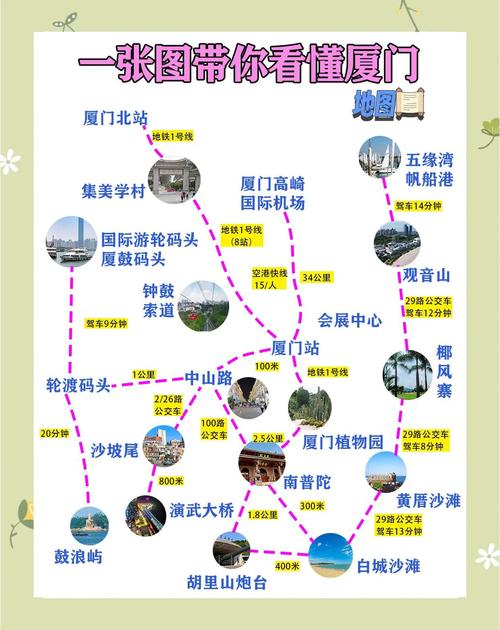 厦门二日游最佳方案