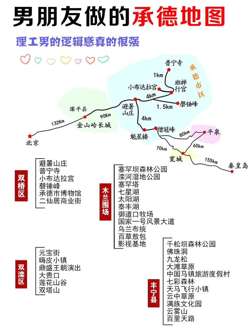 承德自驾游攻略最佳线路