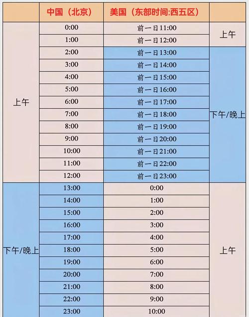 当美国处于八点的时候,中国对应是几点呢