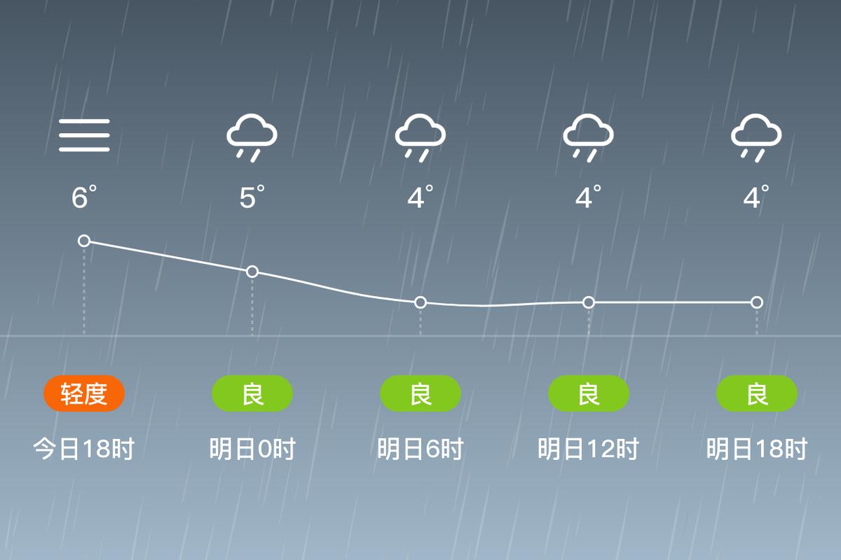 中坝镇2024-02-27天气预报(贵州,铜仁,石阡)