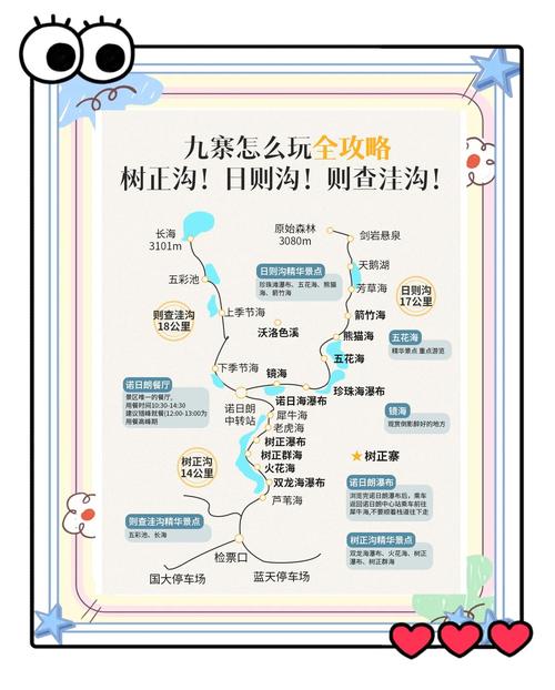 九寨沟风景名胜区游几条沟组成?