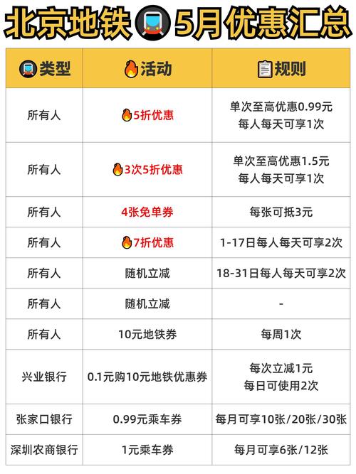 北京地铁6号线2025年7月1日起期间取消青年路至郝家府大站快车
