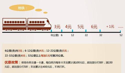 北京怎么坐地铁